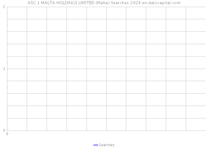 ASC 1 MALTA HOLDINGS LIMITED (Malta) Searches 2024 
