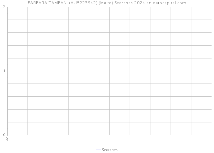 BARBARA TAMBANI (AU8223942) (Malta) Searches 2024 