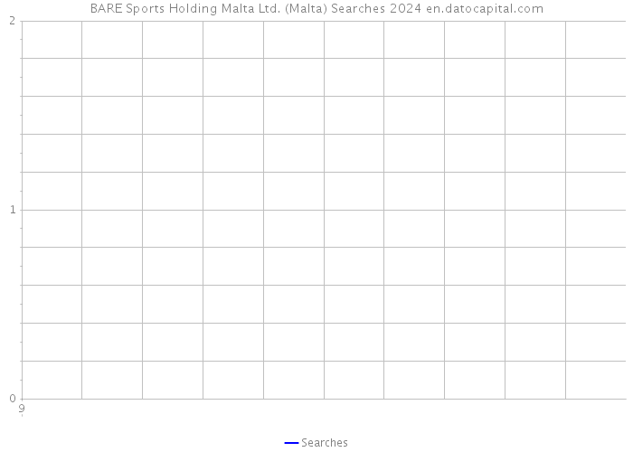 BARE Sports Holding Malta Ltd. (Malta) Searches 2024 