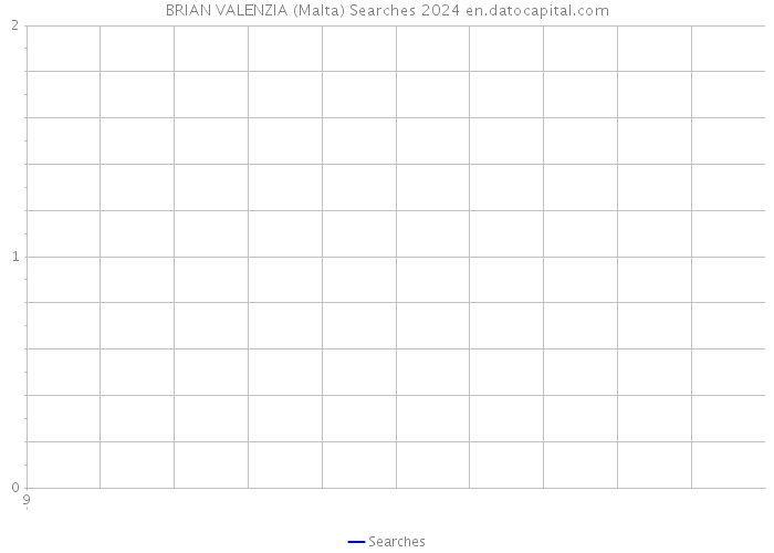 BRIAN VALENZIA (Malta) Searches 2024 