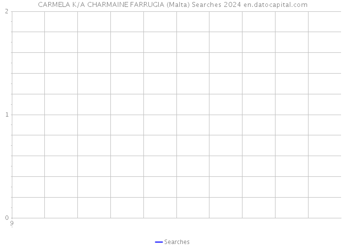 CARMELA K/A CHARMAINE FARRUGIA (Malta) Searches 2024 