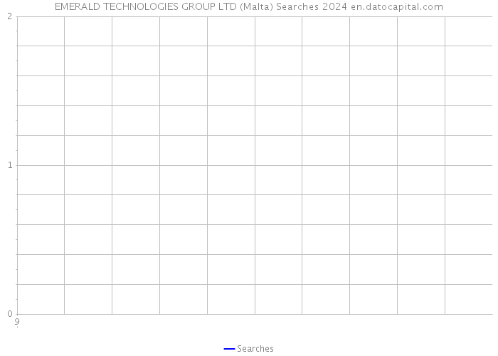 EMERALD TECHNOLOGIES GROUP LTD (Malta) Searches 2024 