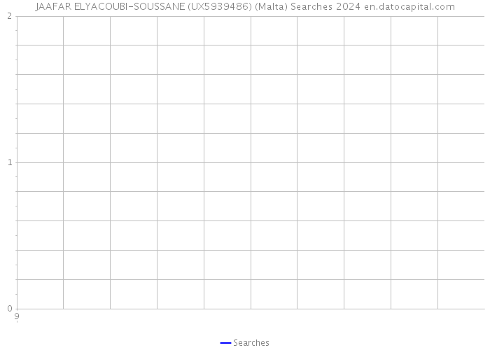 JAAFAR ELYACOUBI-SOUSSANE (UX5939486) (Malta) Searches 2024 