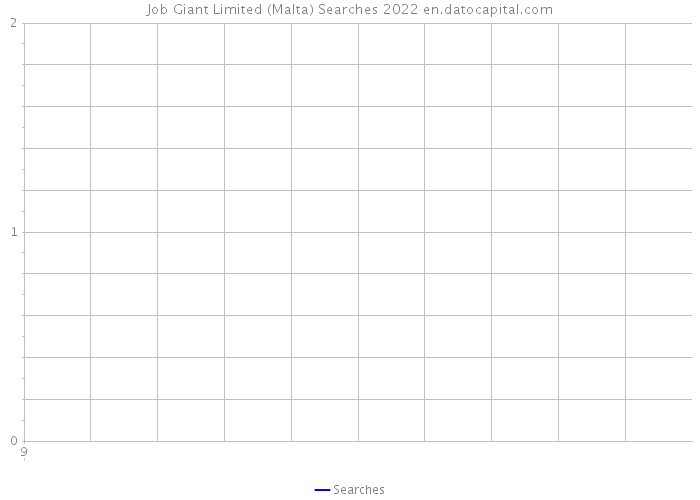 Job Giant Limited (Malta) Searches 2022 