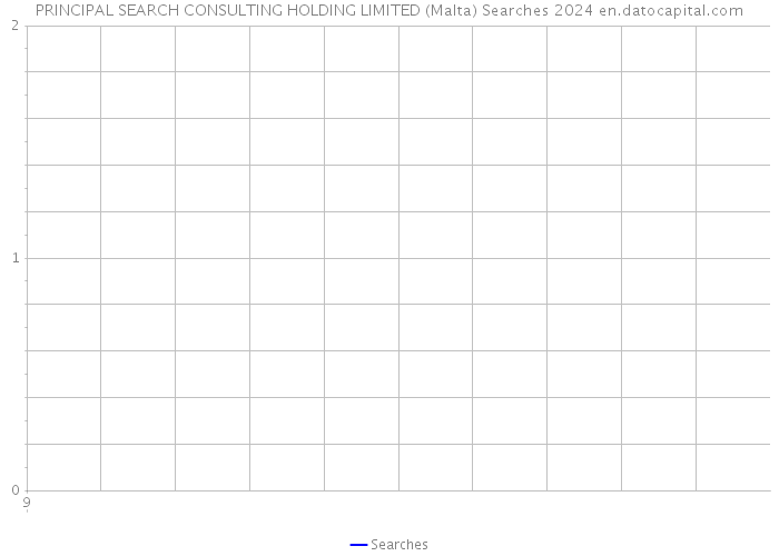 PRINCIPAL SEARCH CONSULTING HOLDING LIMITED (Malta) Searches 2024 