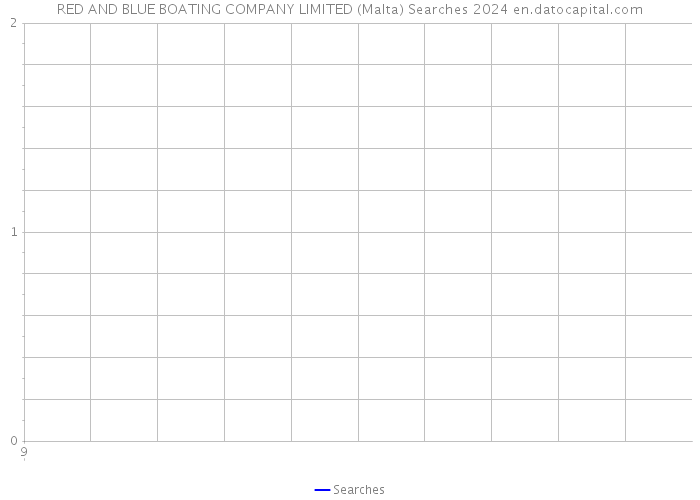 RED AND BLUE BOATING COMPANY LIMITED (Malta) Searches 2024 