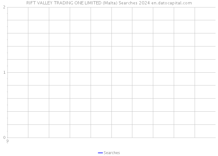 RIFT VALLEY TRADING ONE LIMITED (Malta) Searches 2024 