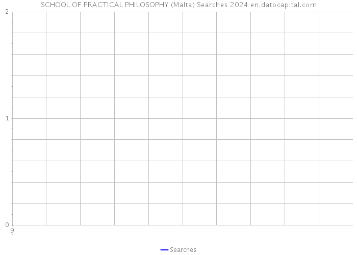 SCHOOL OF PRACTICAL PHILOSOPHY (Malta) Searches 2024 