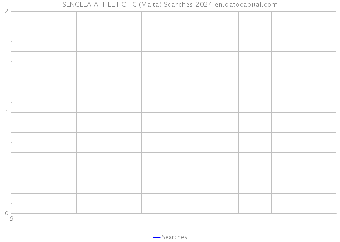 SENGLEA ATHLETIC FC (Malta) Searches 2024 