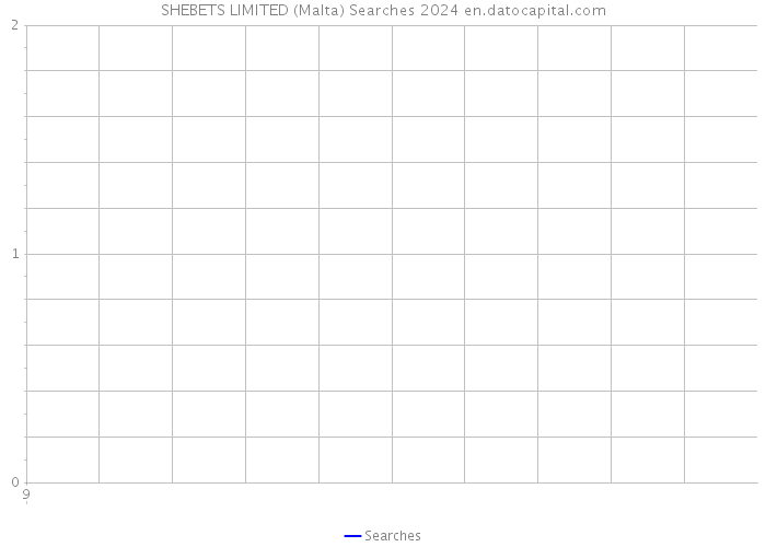 SHEBETS LIMITED (Malta) Searches 2024 