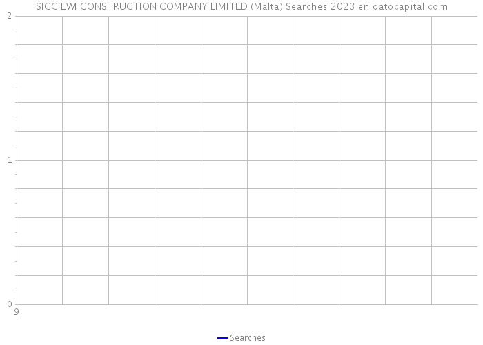 SIGGIEWI CONSTRUCTION COMPANY LIMITED (Malta) Searches 2023 