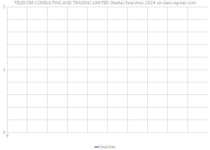 TELECOM CONSULTING AND TRADING LIMITED (Malta) Searches 2024 