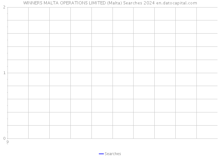 WINNERS MALTA OPERATIONS LIMITED (Malta) Searches 2024 