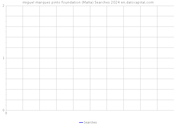 miguel marques pinto foundation (Malta) Searches 2024 