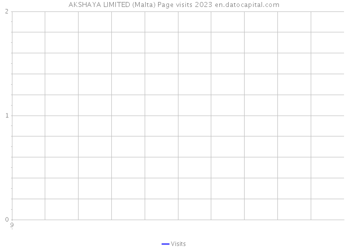 AKSHAYA LIMITED (Malta) Page visits 2023 