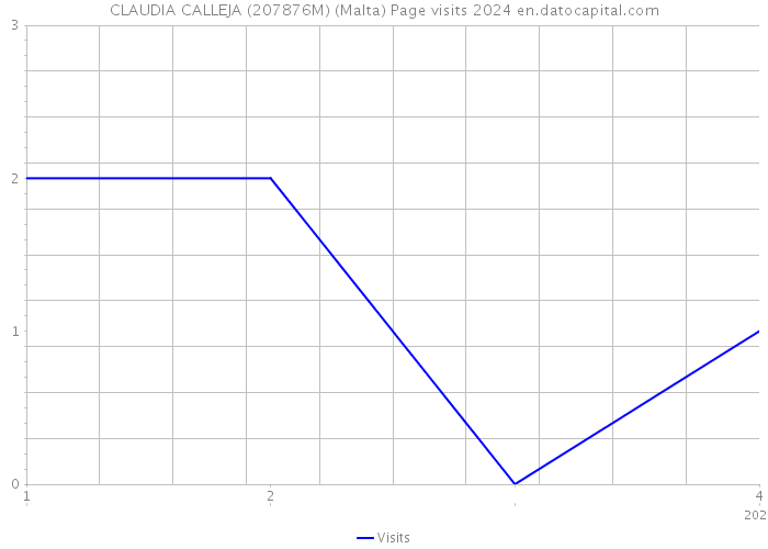 CLAUDIA CALLEJA (207876M) (Malta) Page visits 2024 