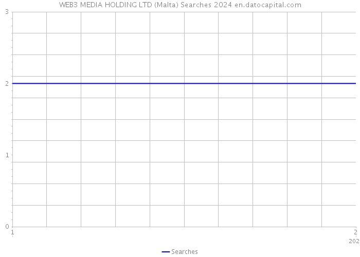 WEB3 MEDIA HOLDING LTD (Malta) Searches 2024 