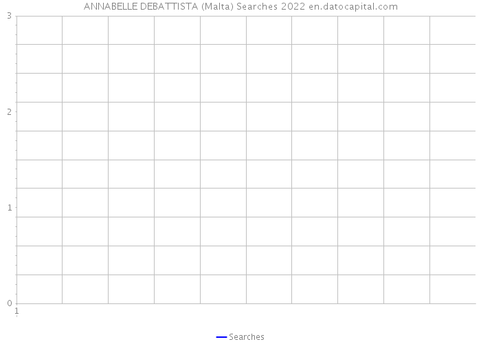 ANNABELLE DEBATTISTA (Malta) Searches 2022 