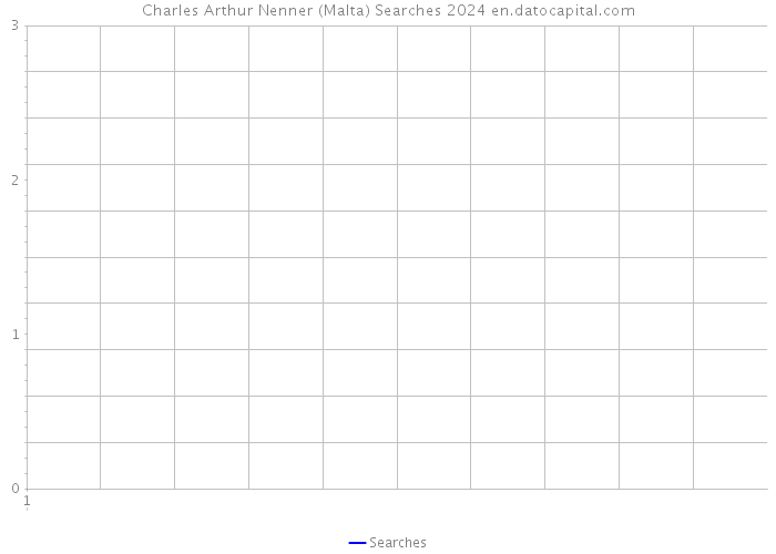 Charles Arthur Nenner (Malta) Searches 2024 