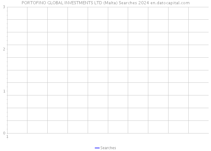 PORTOFINO GLOBAL INVESTMENTS LTD (Malta) Searches 2024 