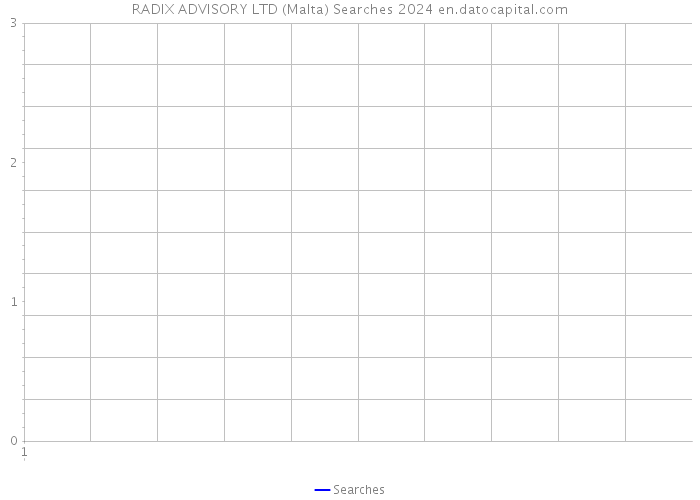 RADIX ADVISORY LTD (Malta) Searches 2024 