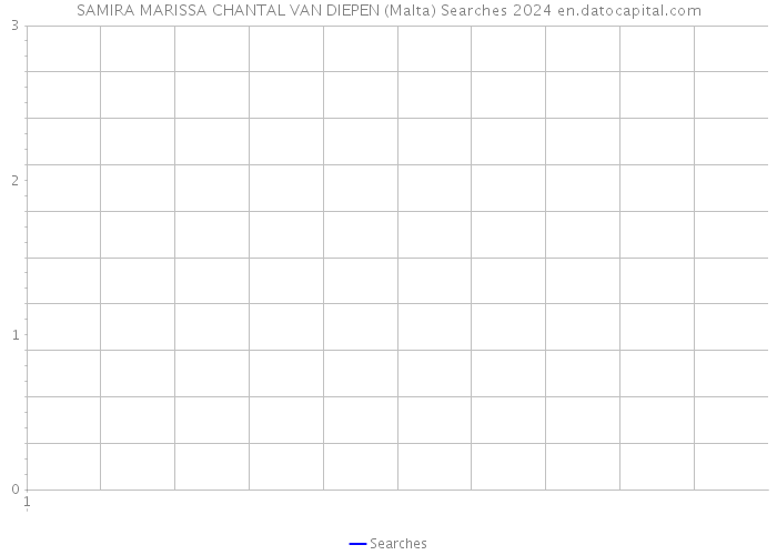 SAMIRA MARISSA CHANTAL VAN DIEPEN (Malta) Searches 2024 