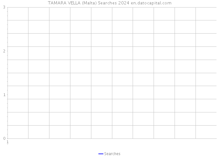 TAMARA VELLA (Malta) Searches 2024 