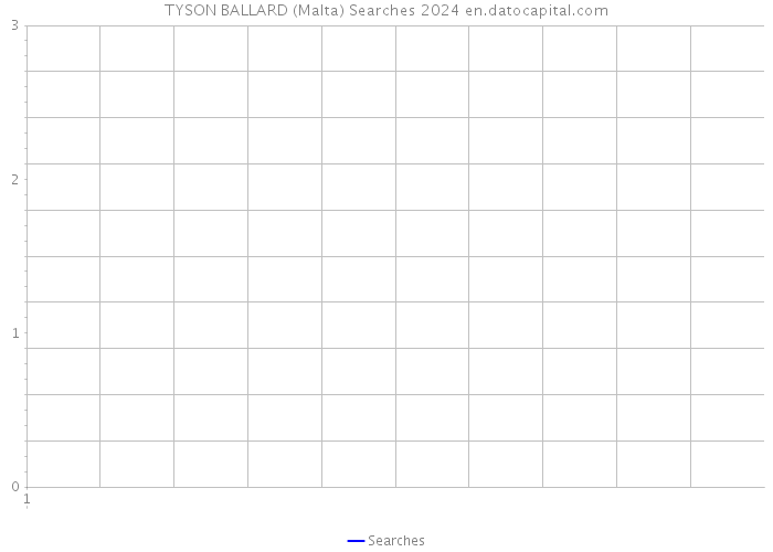 TYSON BALLARD (Malta) Searches 2024 