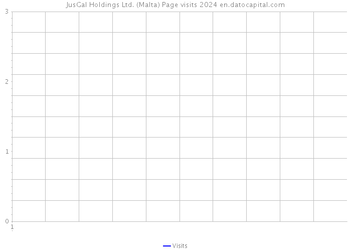 JusGal Holdings Ltd. (Malta) Page visits 2024 