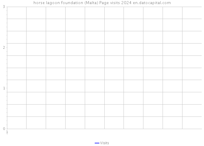 horse lagoon foundation (Malta) Page visits 2024 
