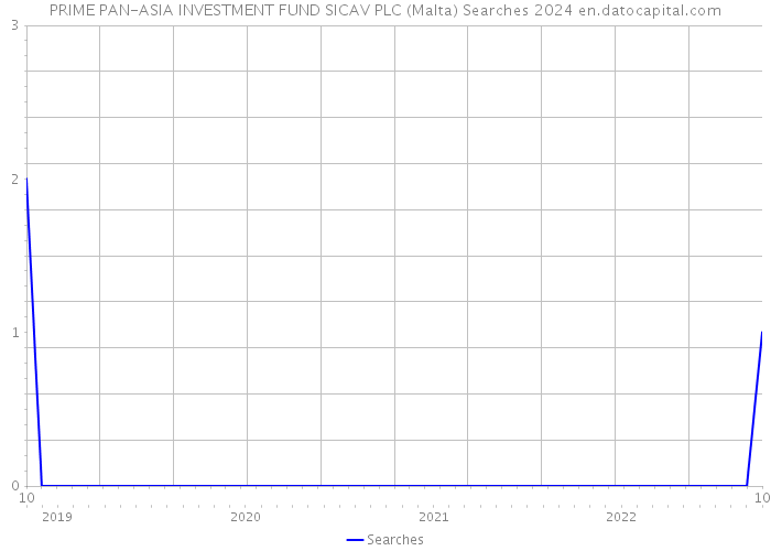 PRIME PAN-ASIA INVESTMENT FUND SICAV PLC (Malta) Searches 2024 