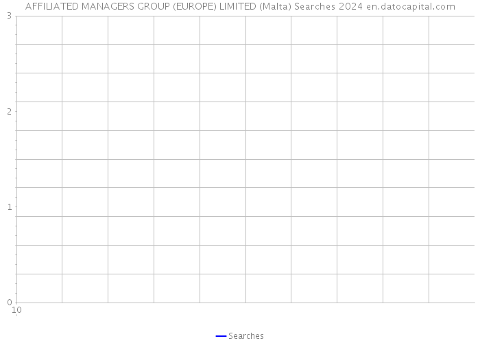 AFFILIATED MANAGERS GROUP (EUROPE) LIMITED (Malta) Searches 2024 