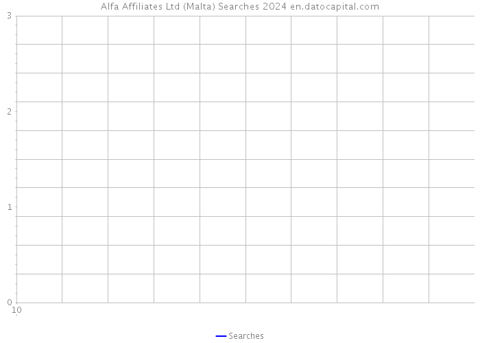 Alfa Affiliates Ltd (Malta) Searches 2024 