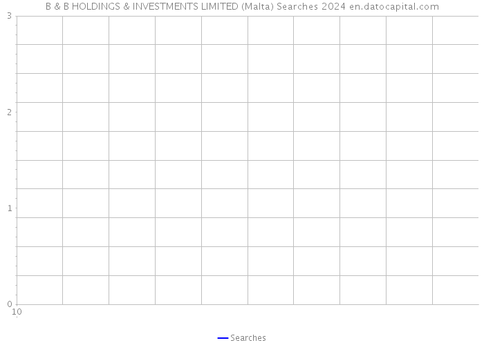 B & B HOLDINGS & INVESTMENTS LIMITED (Malta) Searches 2024 