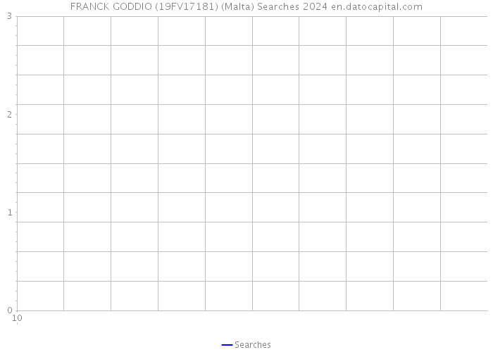 FRANCK GODDIO (19FV17181) (Malta) Searches 2024 
