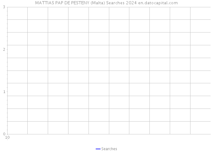 MATTIAS PAP DE PESTENY (Malta) Searches 2024 