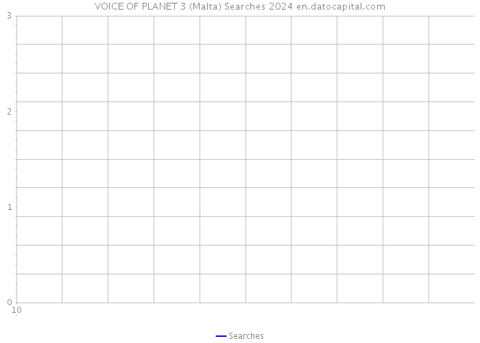 VOICE OF PLANET 3 (Malta) Searches 2024 