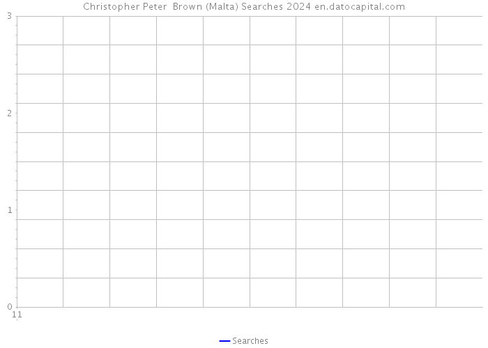 Christopher Peter Brown (Malta) Searches 2024 
