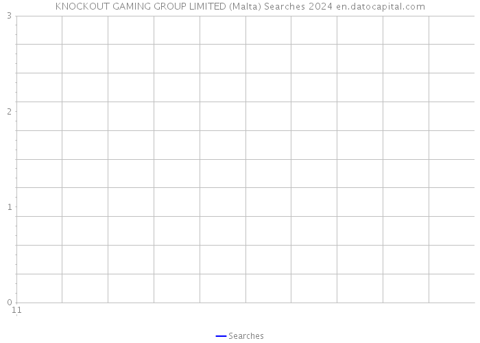 KNOCKOUT GAMING GROUP LIMITED (Malta) Searches 2024 