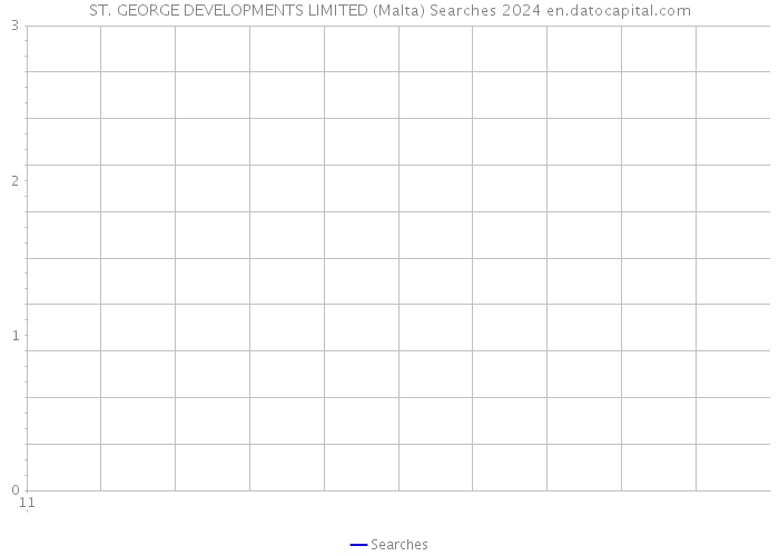 ST. GEORGE DEVELOPMENTS LIMITED (Malta) Searches 2024 