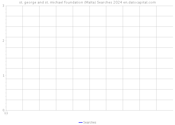 st. george and st. michael foundation (Malta) Searches 2024 