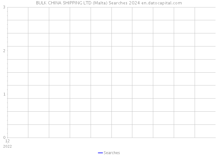BULK CHINA SHIPPING LTD (Malta) Searches 2024 