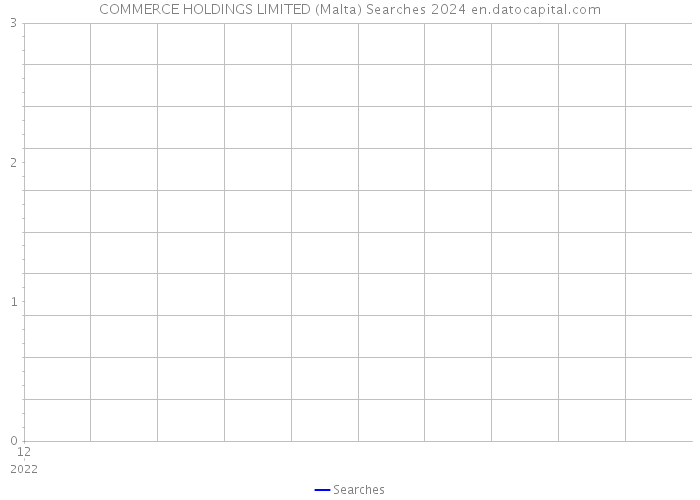 COMMERCE HOLDINGS LIMITED (Malta) Searches 2024 