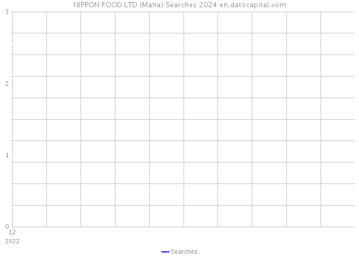 NIPPON FOOD LTD (Malta) Searches 2024 