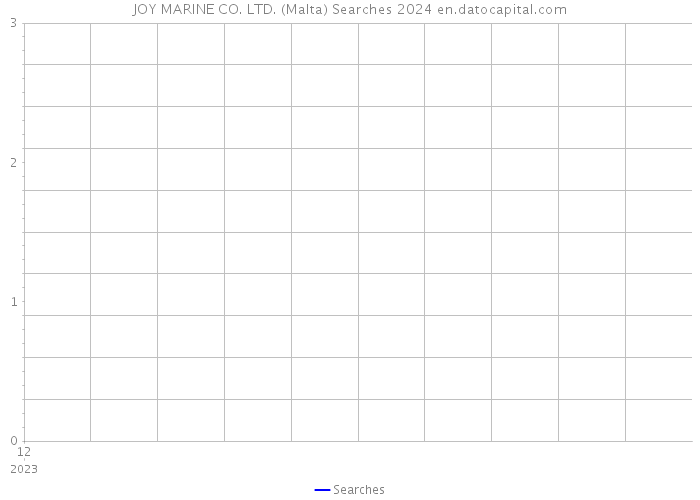 JOY MARINE CO. LTD. (Malta) Searches 2024 