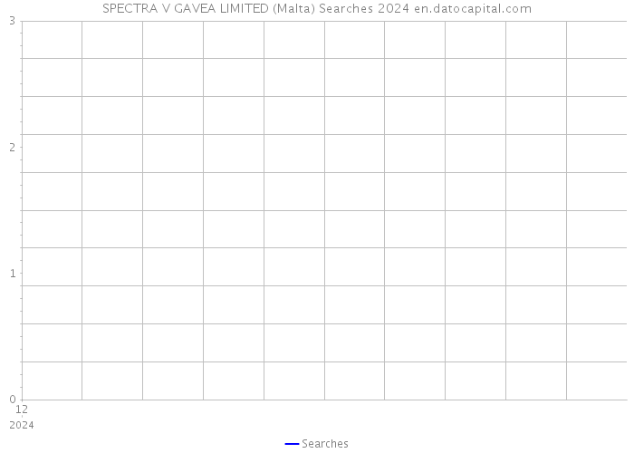 SPECTRA V GAVEA LIMITED (Malta) Searches 2024 