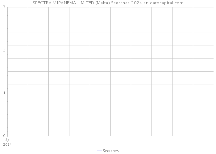 SPECTRA V IPANEMA LIMITED (Malta) Searches 2024 