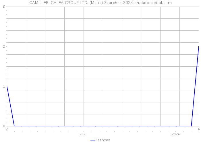 CAMILLERI GALEA GROUP LTD. (Malta) Searches 2024 