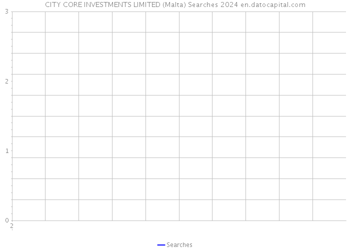 CITY CORE INVESTMENTS LIMITED (Malta) Searches 2024 