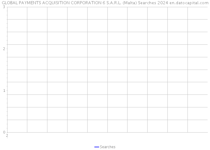GLOBAL PAYMENTS ACQUISITION CORPORATION 6 S.A.R.L. (Malta) Searches 2024 